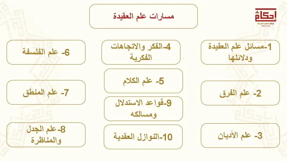 cours