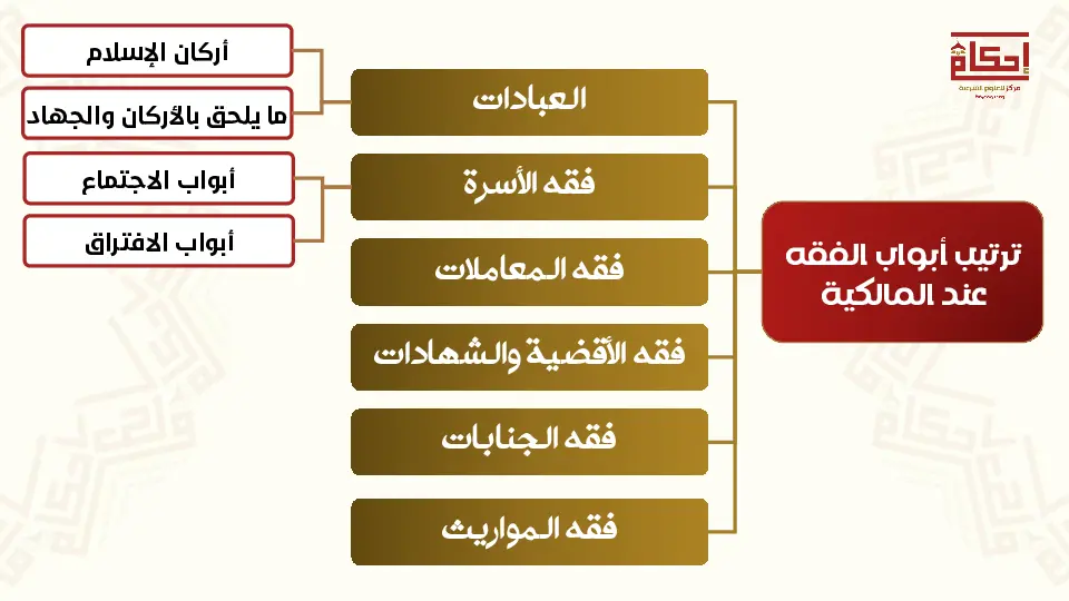 cours