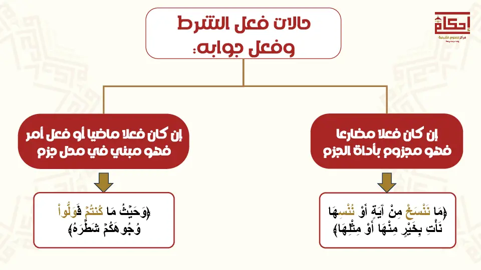 cours