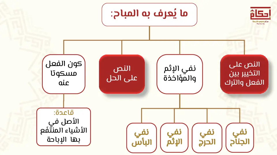 cours